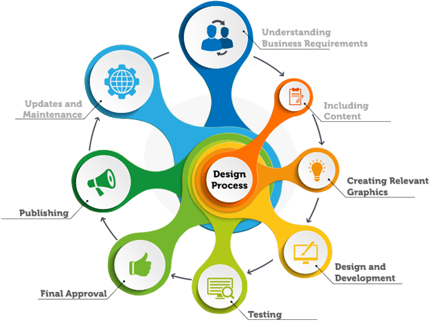 web designing img